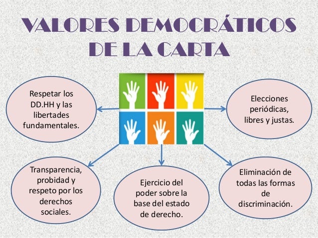 carta democrtica interamericana